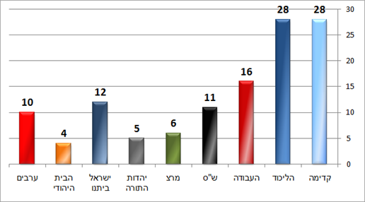 מעריב (טלסקר) מעריב (טלסקר)