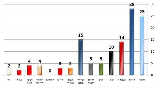 ערוץ 10 (דיאלוג) ערוץ 10 (דיאלוג)