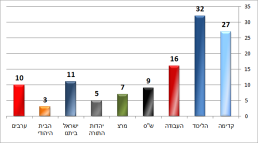 הארץ (דיאלוג) הארץ (דיאלוג)