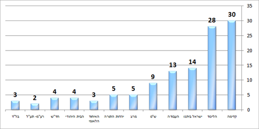 מדגם ערוץ 1 (מדגם) מדגם ערוץ 1 (מדגם)