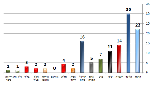 משעל חם (מאגר מוחות) משעל חם (מאגר מוחות)