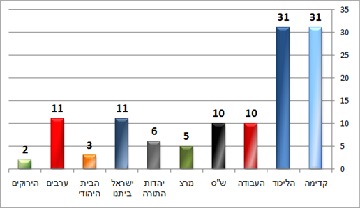 הארץ (דיאלוג) הארץ (דיאלוג)