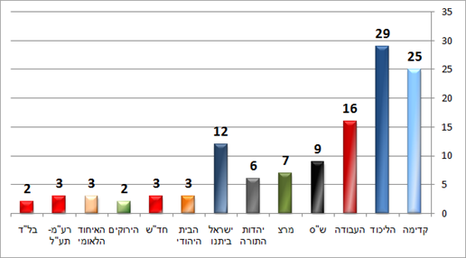 הארץ (דיאלוג) הארץ (דיאלוג)