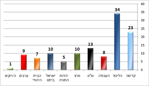 הכל דיבורים (מאגר מוחות) הכל דיבורים (מאגר מוחות)