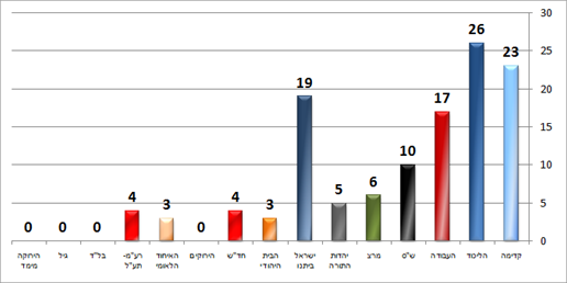 מעריב (טלסקר) יום ו' מעריב (טלסקר) יום ו'