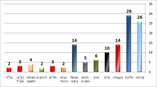 ערוץ 10 (דיאלוג) ערוץ 10 (דיאלוג)
