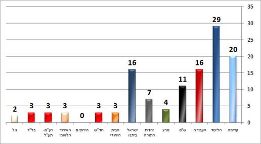 הכל דיבורים (שווקים פנורמה) הכל דיבורים (שווקים פנורמה)