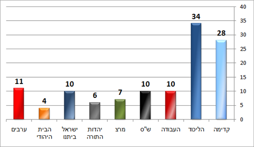 הארץ (דיאלוג) הארץ (דיאלוג)