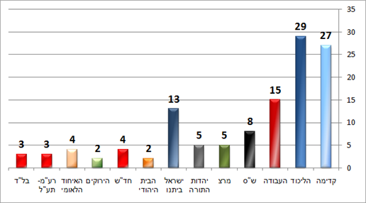 ערוץ 2 (פאנלס) יום ה' ערוץ 2 (פאנלס) יום ה'