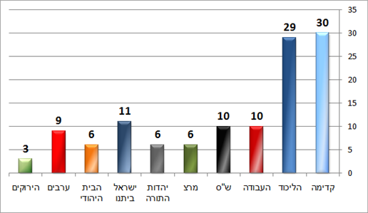 ערוץ 2 (פאנלס) יום ה' ערוץ 2 (פאנלס) יום ה'