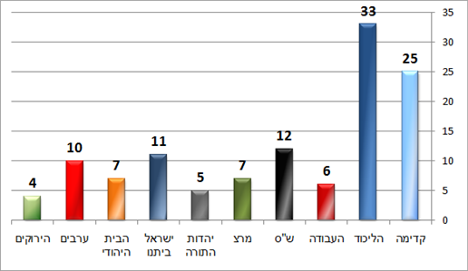 ערוץ 2 (פאנלס) ערוץ 2 (פאנלס)