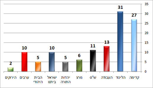 ערוץ 2 (פאנלס) יום ב' ערוץ 2 (פאנלס) יום ב'